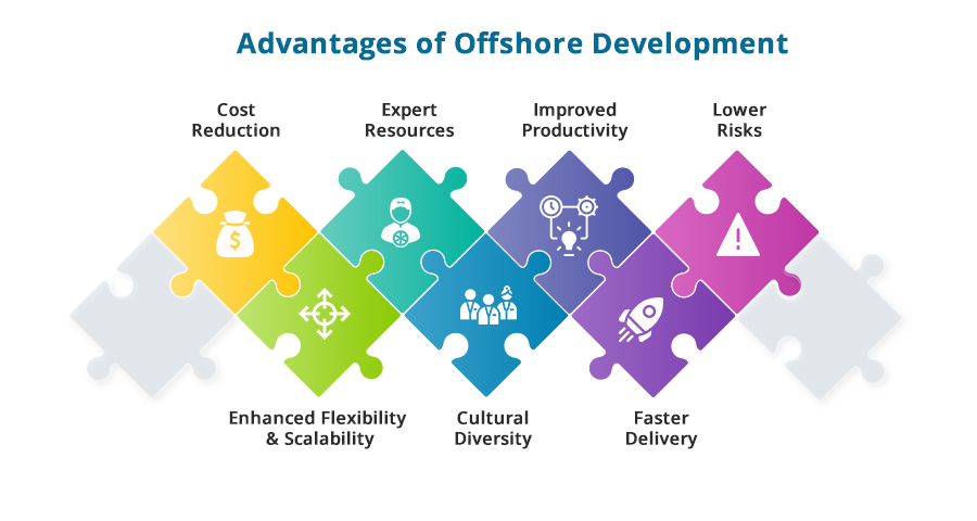 benefits of offshore development