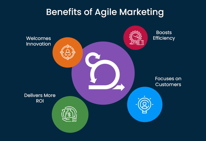 benefits of agile marketing