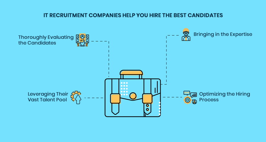 How IT recruitment company help you hire best candidates