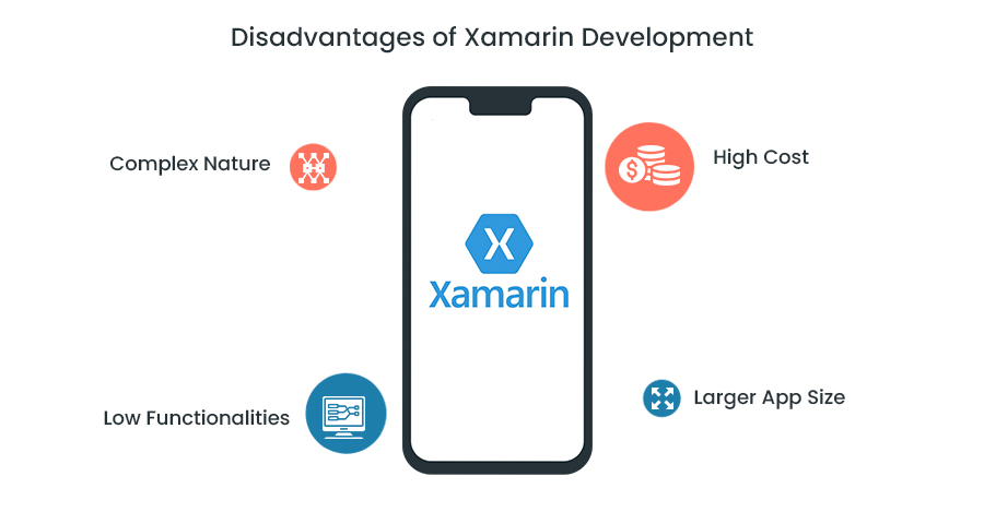 Disadvantages of Xamarin Development