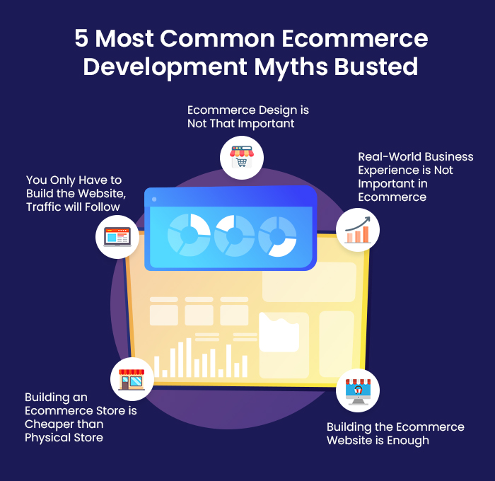 Busting the Ecommerce Development Myths 