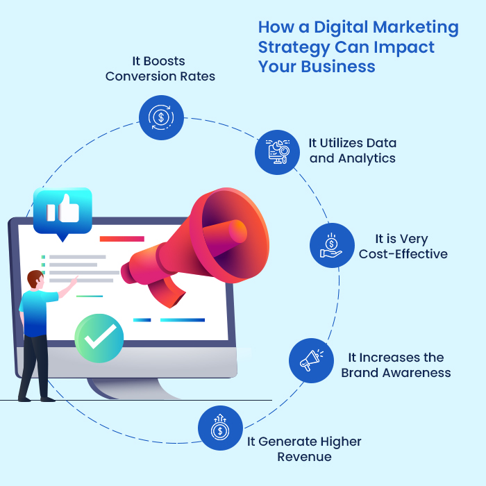 Digital Marketing Strategy