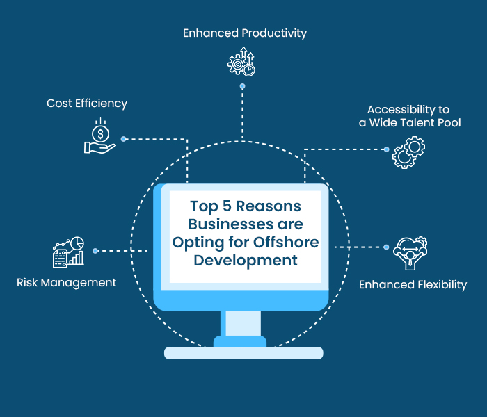 top 5 reasons businesses are opting for offshore development