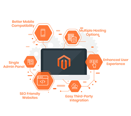 benefit-of-magento-development