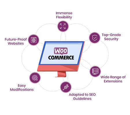 benefit-of-woocommercer-development