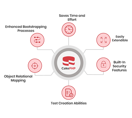 benefits-of-cake-php-development