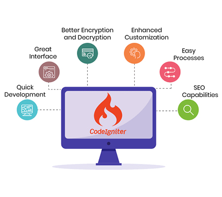 benefits-of-codeigniter-development