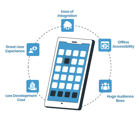 benefits-of-hybrid-mobile-app