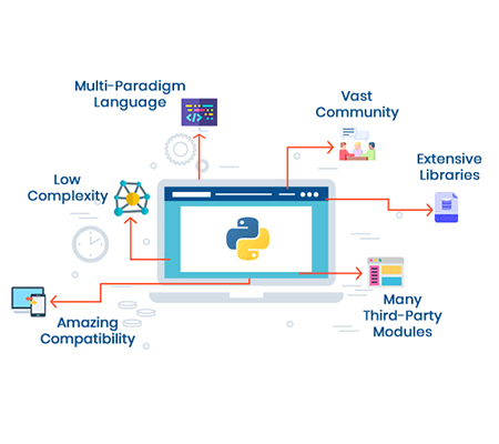 benefits-of-python-web-development