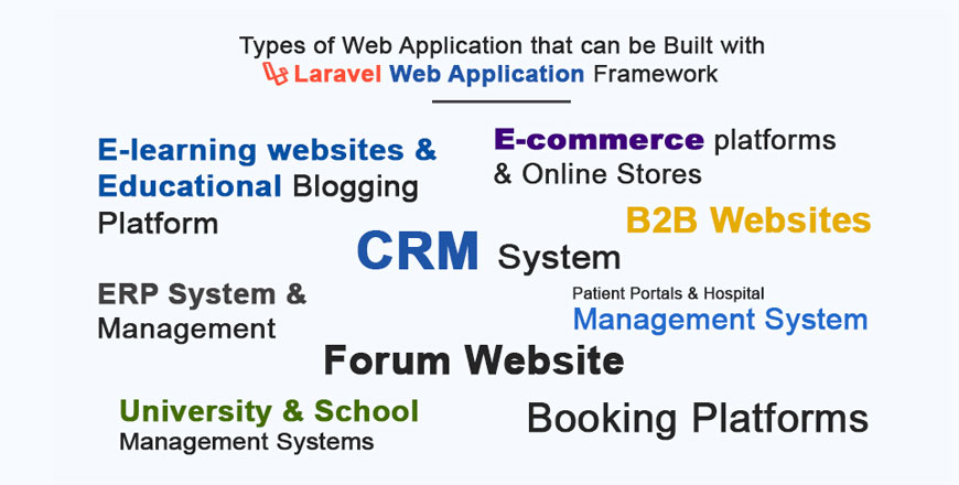 Web Application